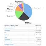 Расходы за октябрь 2014