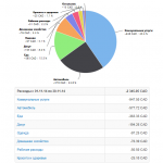 Расходы за ноябрь 2014