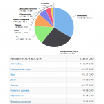 Расходы за декабрь 2014